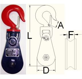 電纜固定滑車(chē)在安裝電纜時(shí)的應(yīng)用